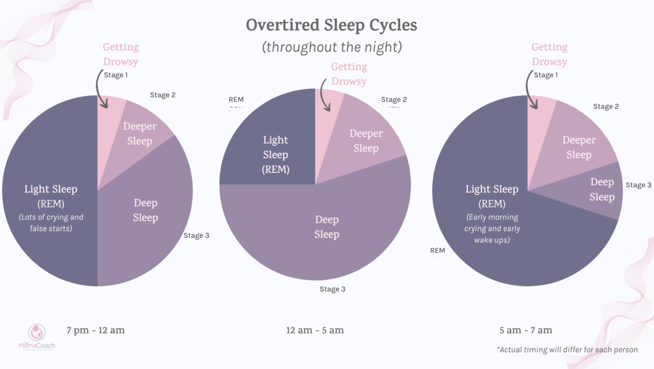 overtired sleep cycles